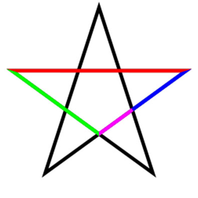 黃金比例