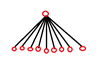 解決方案1