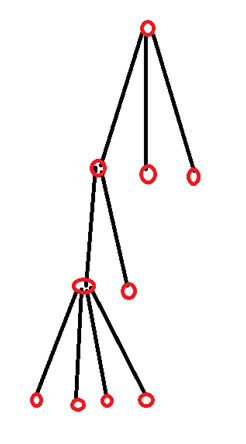 解決方案9