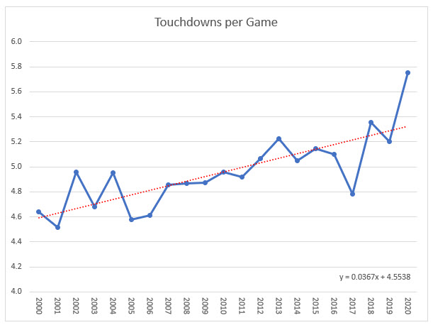 NFL-2000-2020-達陣