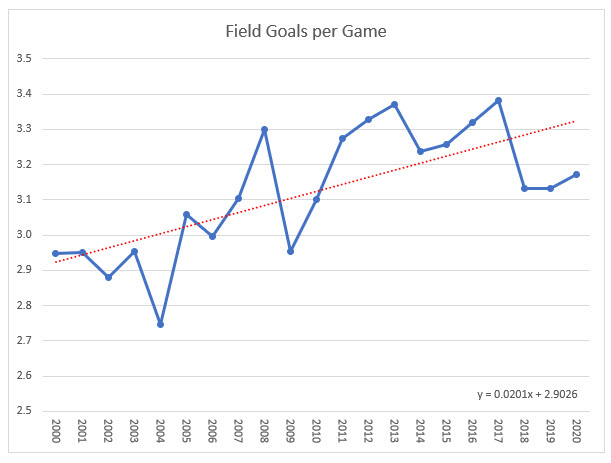 NFL-2000-2020-射門得分
