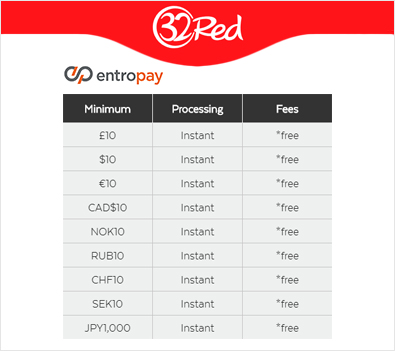 Entropay線上賭場